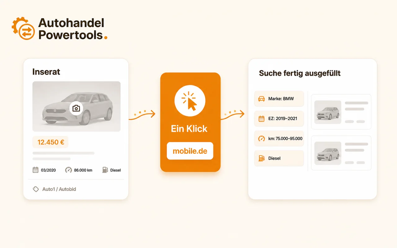 Ein Auktionsinserat wird mit einem Klick in eine vorausgefüllte mobile.de-Vergleichssuche übertragen